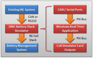 HIL Battery Stack Simulator System Diagram