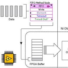 NI LabVIEW Part 2: Synchronized Data Acquisition across Distributed FPGA Chassis