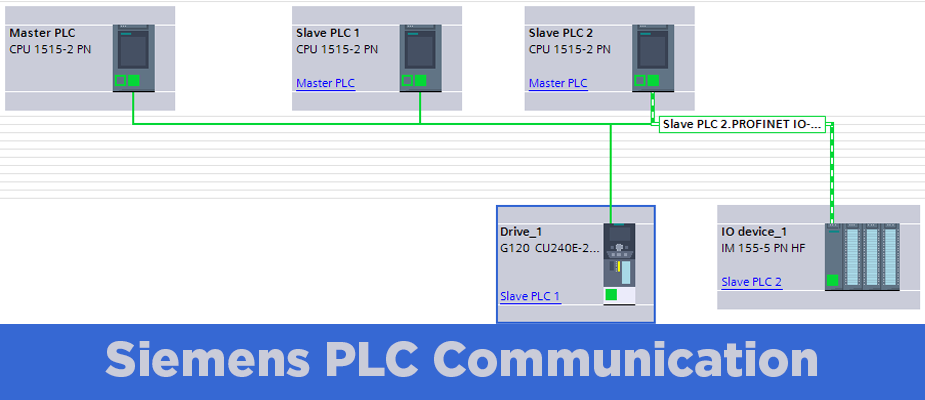 Siemens PLC Communication with I-Device
