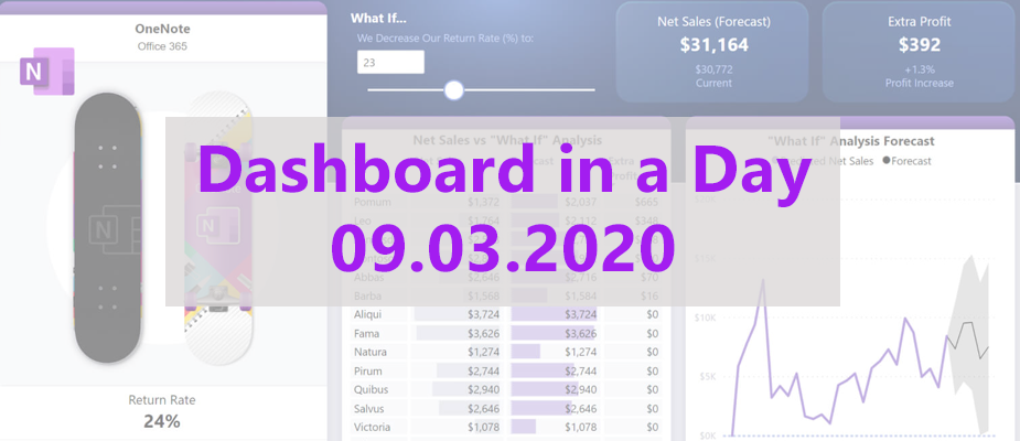 Virtual Dashboard in a Day Hosted by DMC
