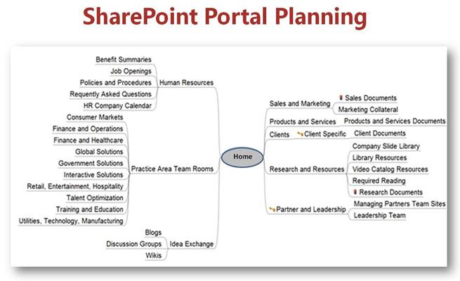 Video Blog: Planning a Successful Microsoft SharePoint Portal