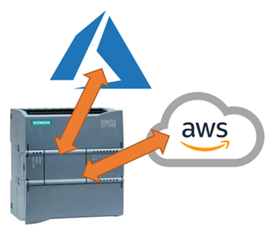 MQTT can now be used with a Siemens PLC for communication to Amazon Web Services and Microsoft Azure