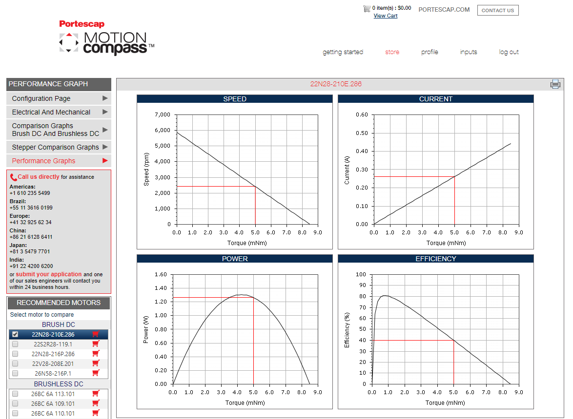 Portescap Motion Compass Web Application with Performance Graphs