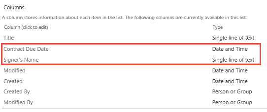 Site Columns Added to list columns