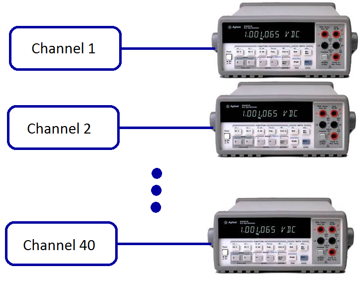 Channel Monitoring without Multiplexing