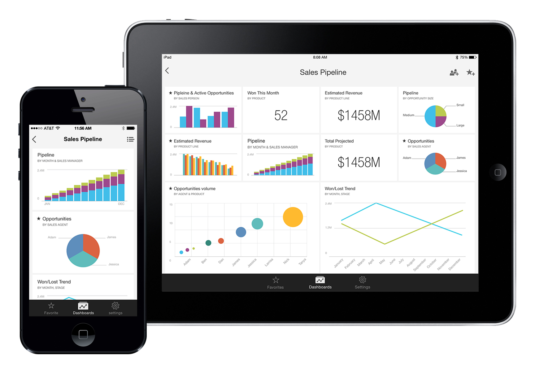 Microsoft Power BI Dashboard on Mobile Device and Tablet