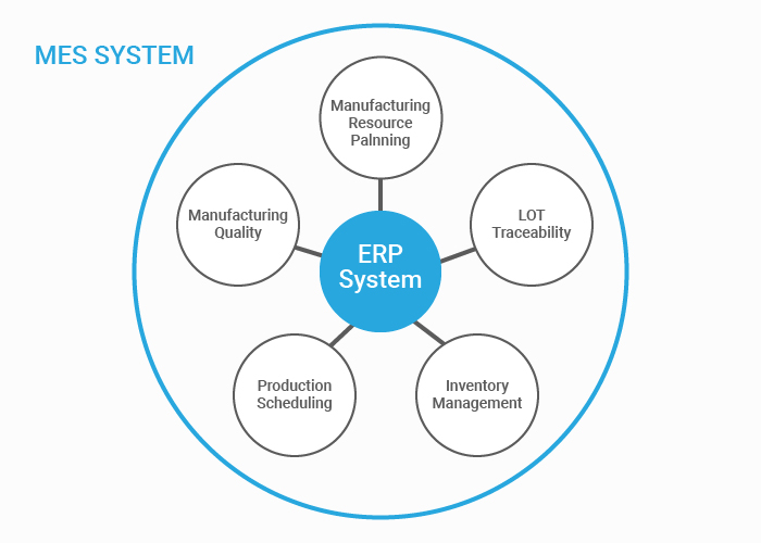 Enterprise Resource Planning (ERP) Illustration
