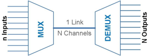Multiplexing and Demultiplexing Diagram