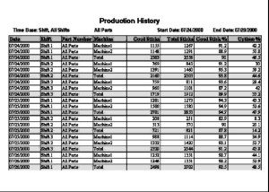 Production Report
