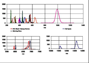 Data Analysis