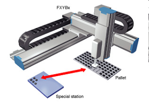 3D model of Cartesian robot