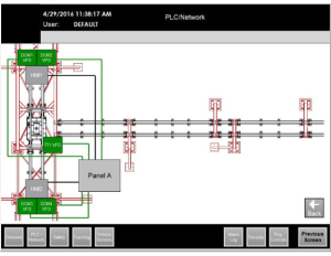 Image of Overhead Conveyor Sub Station