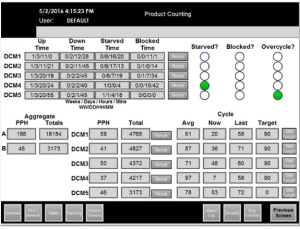 Image of Overhead Conveyor Product Counting