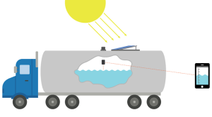 measuring-liquid-with-embedded-iot