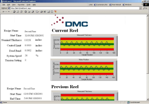 Real-Time Data Display