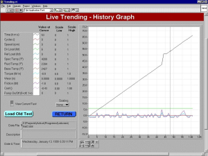 Data Analysis Trends