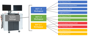 Flex Framework Workspace and Settings