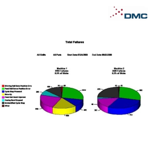 Production Data