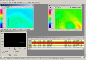 Measurement Summary