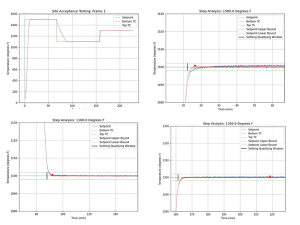 4 graphs with temperature timeseries data
