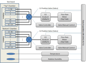 System Connection Diagram