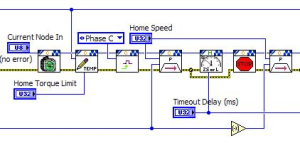Programmed Using LabVIEW Driver