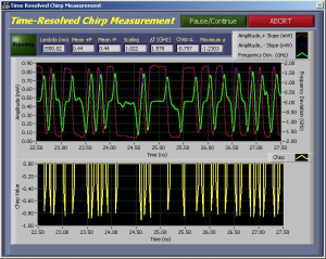 Chirp Measurement