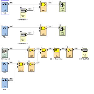 Graphical Programming 