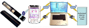 System Overview