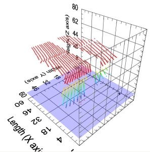 Object Visualization