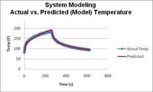System Modeling