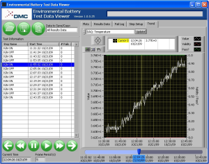 Post Test Data Analysis