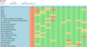 SharePoint_Dashboard_NewOrders