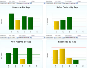 SharePoint_Dashboard_PersonalSalesRep