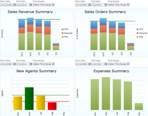 SharePoint_Dashboard_SalesSummary