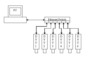 System Overview