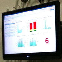 SharePoint Dashboard