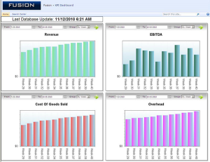 SharePoint Dashboard