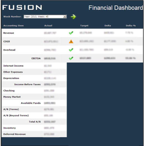 SharePoint Dashboard