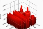 3D Coplanarity Multi-Inspection with LabView