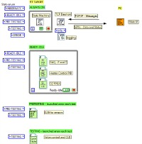 Overall architecture of the Real-Time application.