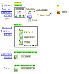 Overall architecture of the Real-Time application.