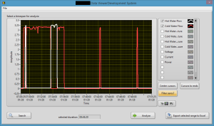 Data Viewer Development System View 1