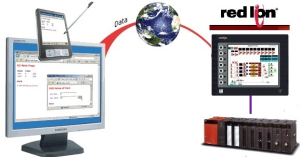 Red Lion HMI Web Server