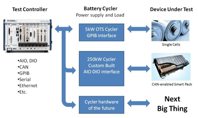 Energy Storage Research and Development:  Two New Case Studies