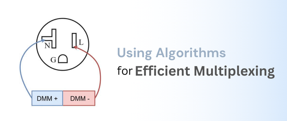 Using Algorithms for Efficient Multiplexing