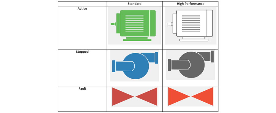 hmi levels