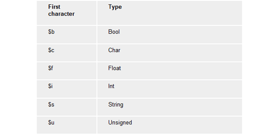 characters in parameter