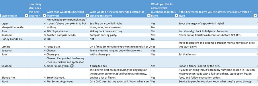 DMC beer survey