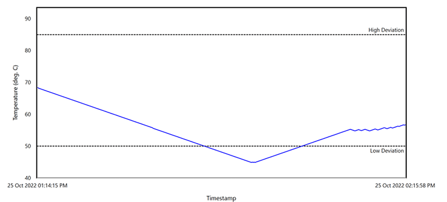 Chart, line chartDescription automatically generated